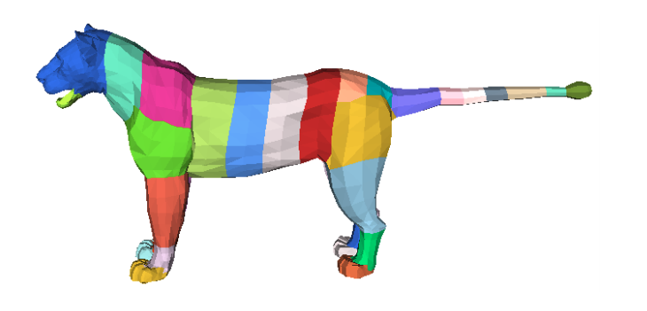 Multi-Animal Linear model (SMAL): Modeling the 3D Shape and Pose of Animals